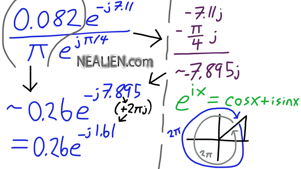 Euler Equation