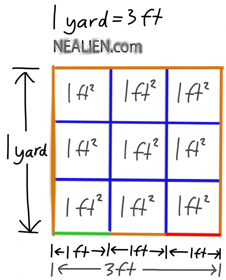 why-are-there-9-square-feet-in-1-square-yard