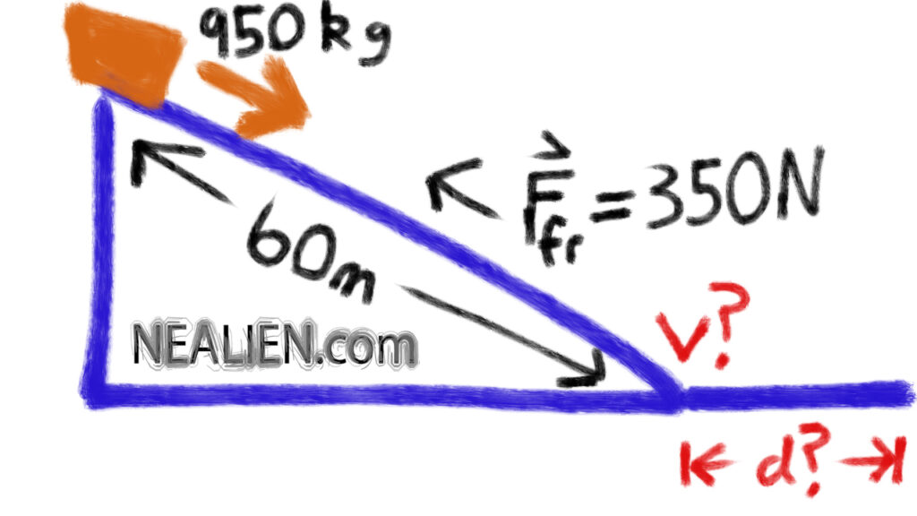 Car on Five Degree Incline with Friction, Energy Conversion