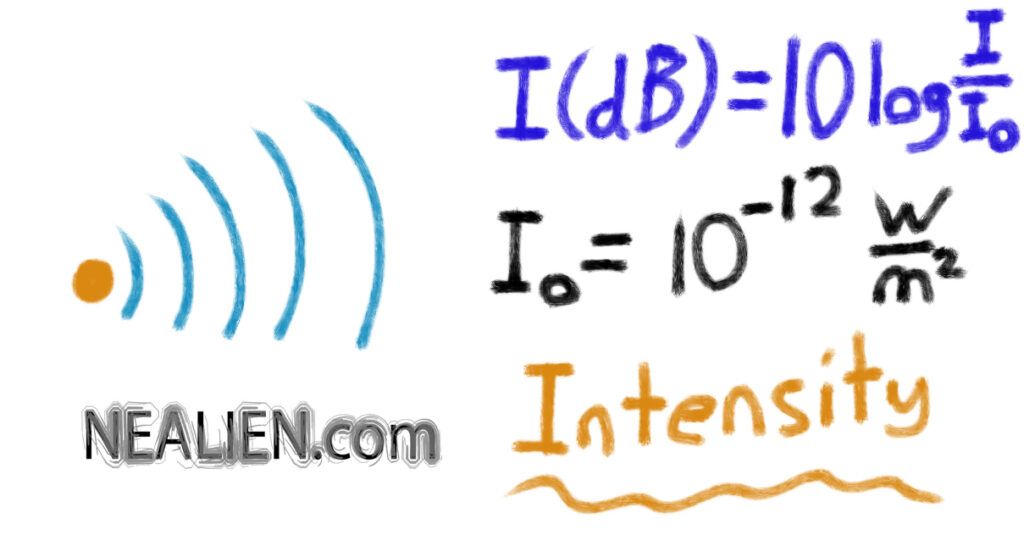 How are Decibels Measured?