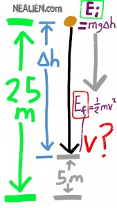 ball dropping energy conversion