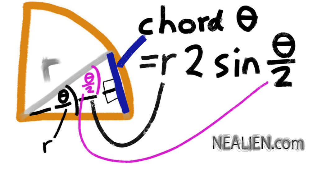 how-were-sine-cosine-and-tangent-derived-discovery-without-using