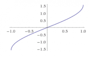 arcsinx