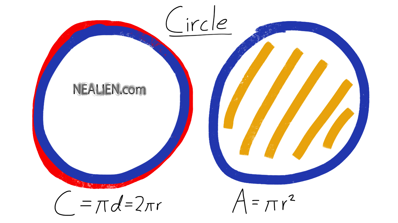 Circle Circumference and Area Formulas